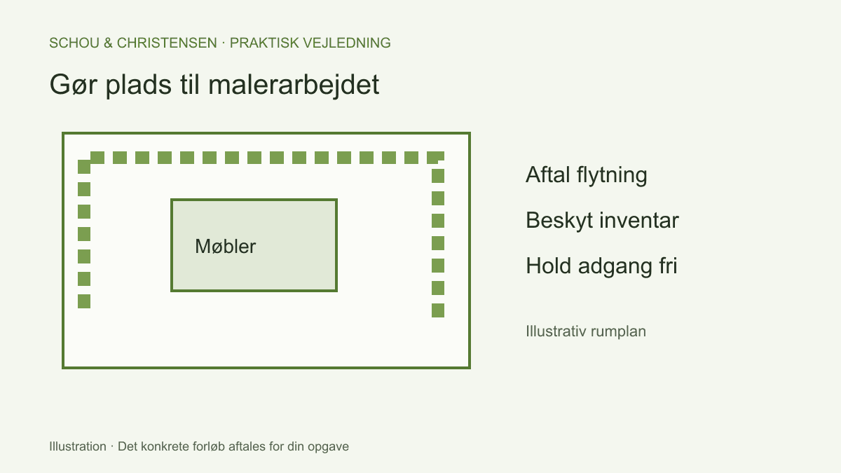 Illustrativ rumplan med møbler samlet centralt og fri adgang omkring arbejdsområdet