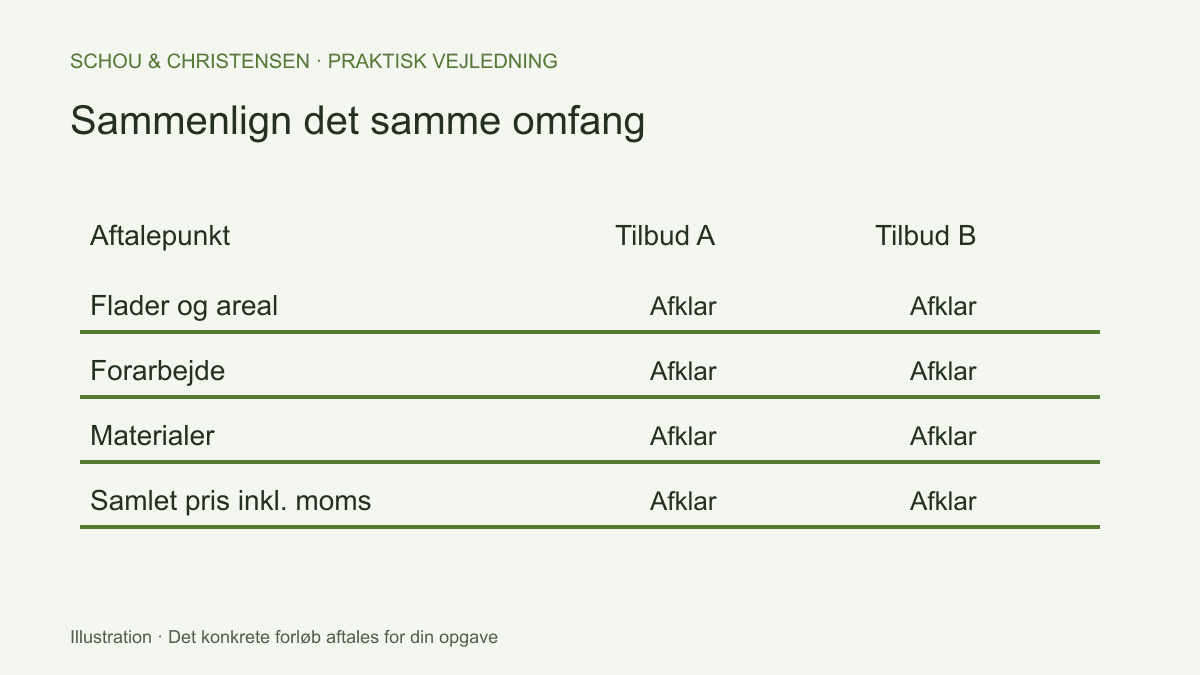 Sammenligningsskema for to malertilbud: flader, forarbejde, materialer og pris inklusive moms